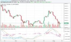 Bitpie：分析其正规性与安全性的一站式指南