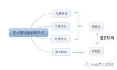 破解比特派密钥中的汉字