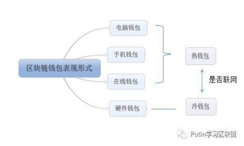破解比特派密钥中的汉字之谜：概念、生成机制与实用指南
