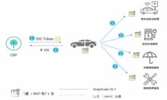 全面解析比特派转账USDT手