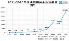 探索缙云数字人民币钱包