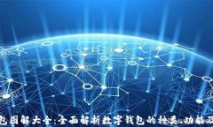 数字钱包图解大全：全面
