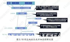 数字资产钱包定制：如何