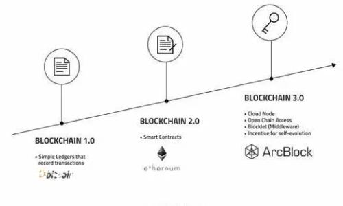 探索联合钱包：未来数字金融的新纪元