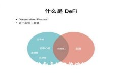 biao ti/biao ti数字钱包GOpA