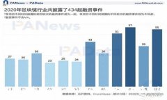 解锁数字钱包的新体验：