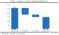比特派地址导入教程：如何轻松将比特币转入其