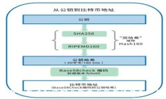 比特派：国内用户如何安全下载与使用这款加密