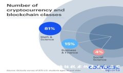 深入探讨比特派：区块链