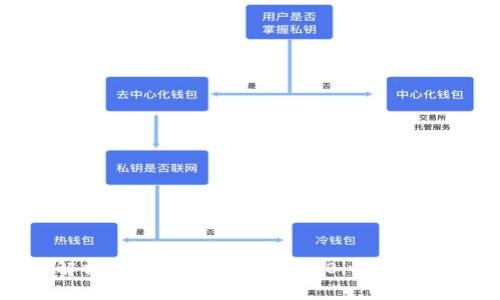 全面解析：如何轻松下载安装Bitpie安卓版本