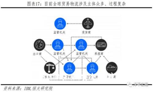 探索五行币区块链的未来：安全、便捷与投资新机遇